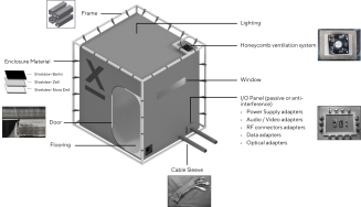 Klatka Faradaya dla oscylatora wielofalowego - 2