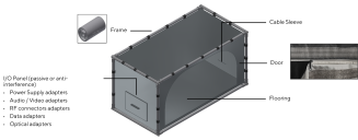 Klatka Faradaya dla oscylatora wielofalowego - 3