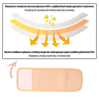 Zestaw do kompresów olejem rycynowym - 8 kompresów - 5